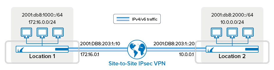 s_to_s_ipv6_ipsec-01.png