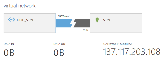 How to Configure an IKEv1 IPsec Site-to-Site VPN to the Static ...