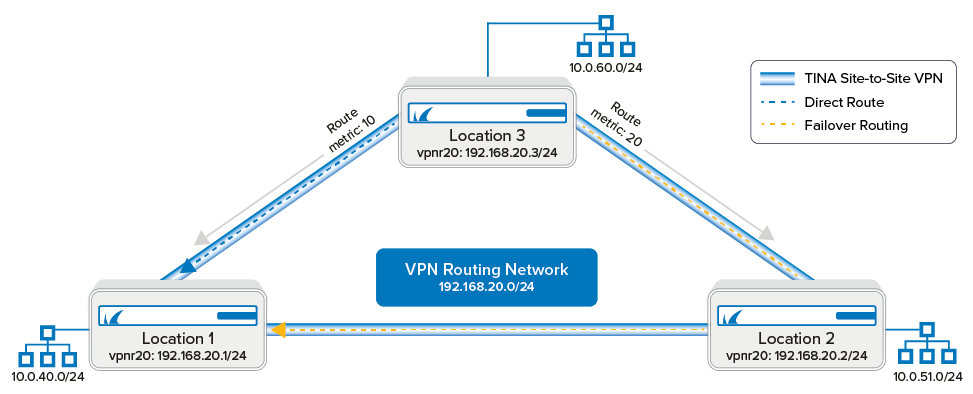 vpn_routing_01.png