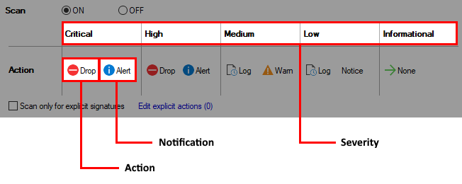 ips_configuration_scan_area.png