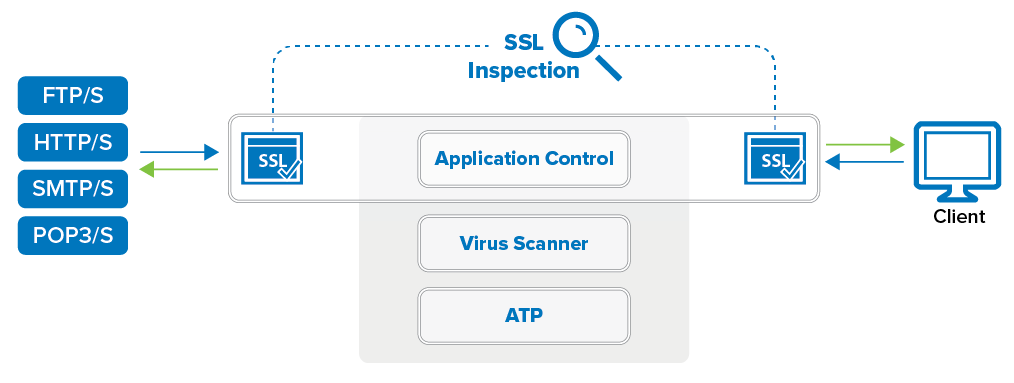 virus_scanning_https_ATP.png