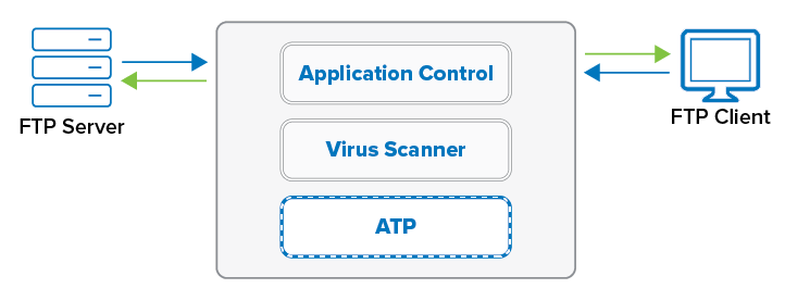 virus_scanning_https_traffic.png