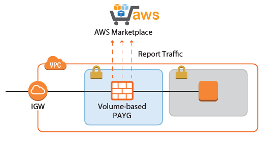 aws_report_traffic.png