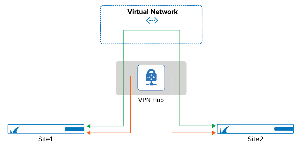 vpn_hub.png