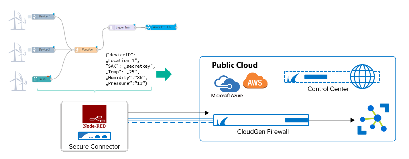 How to Install Node-RED a Secure Connector | Barracuda Campus