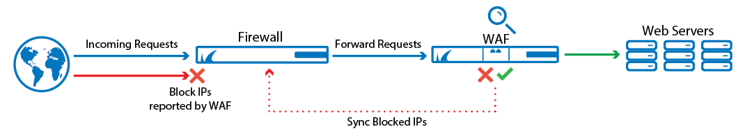 ngf_waf_integration.png