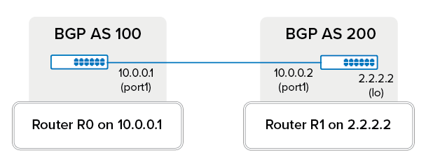 ebgp_multihop_routing01.png