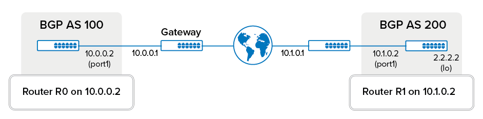 ebgp_multihop_routing02.png