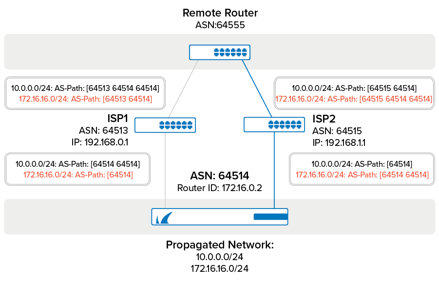 bgp_two_isps.png