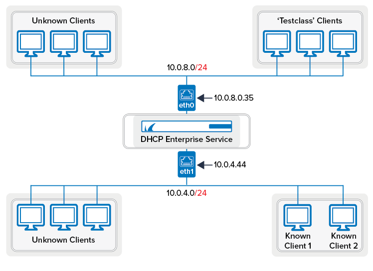 dhcp_enterprise_conf.png