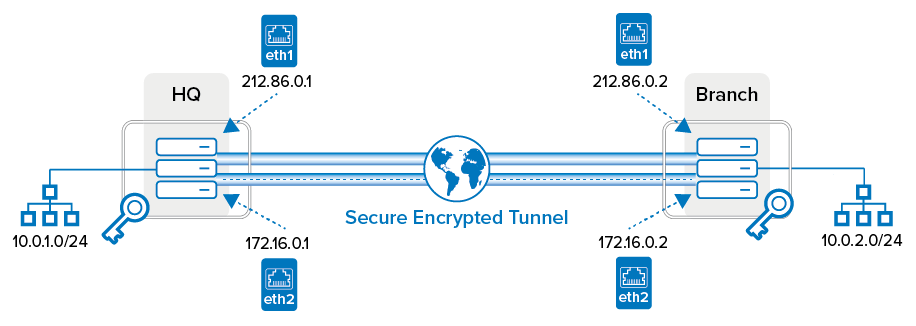 redundant_vpn_tunnel.png