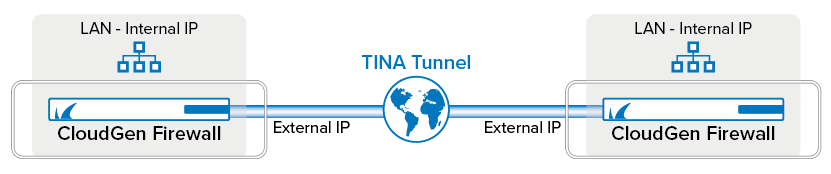 autovpn_tina.png