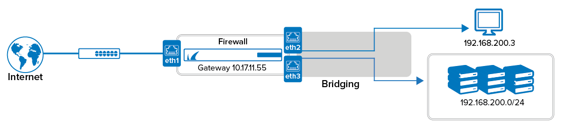 local_bridge_gw.png