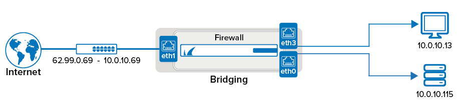 layer2_bridge.png