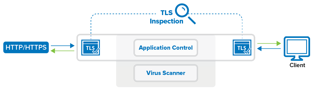 virus_scanning_https_traffic_tls.png