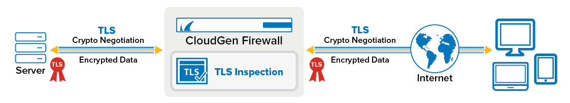 tls_inspection_in.png