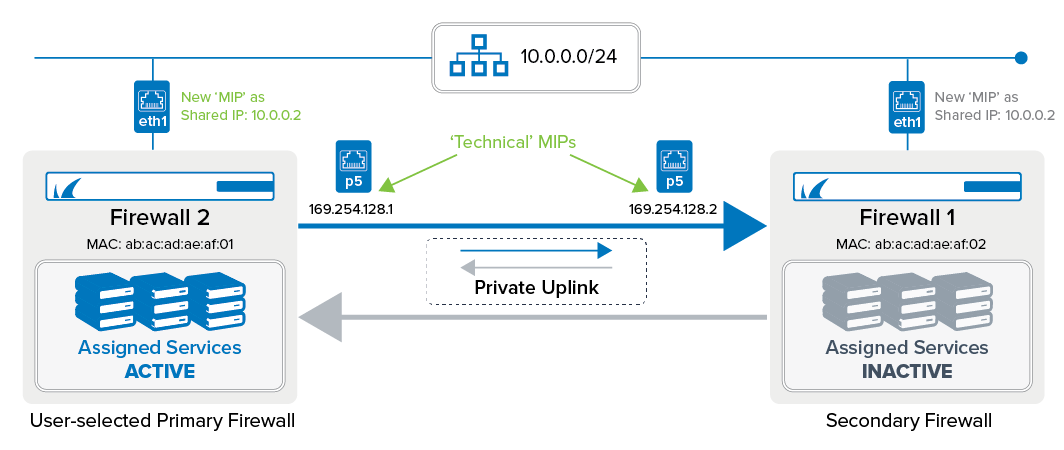 private_uplink_02.png