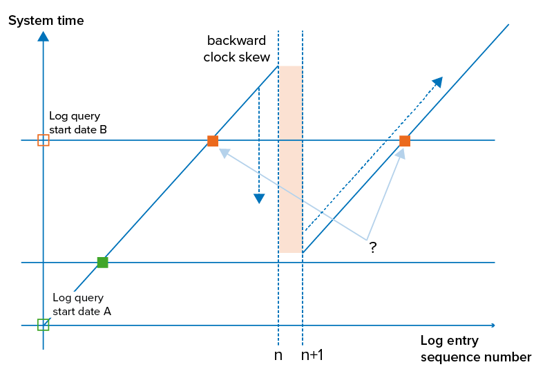 log_clock_sk.png