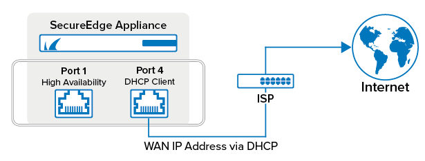 hw_deployment_se_std.png