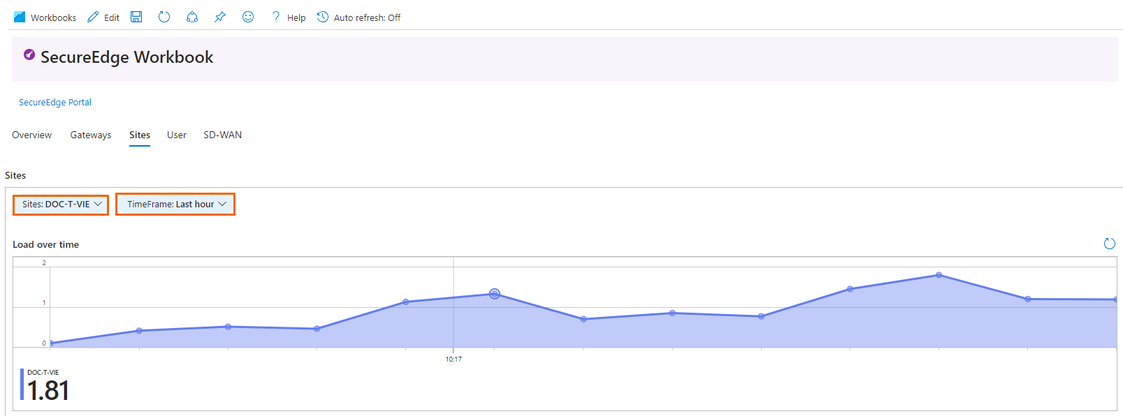 Site-Load over time.png