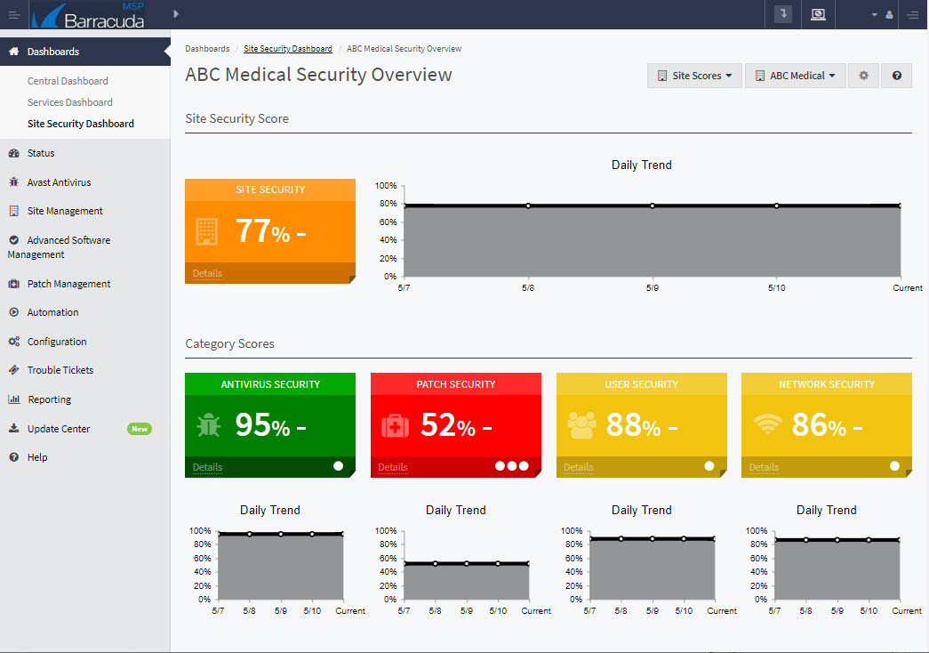 Site Security Overview.jpg