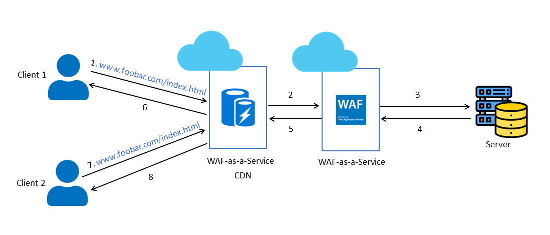 Overview_CDN.png