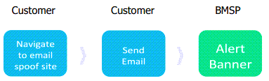 Email Protection 1.png