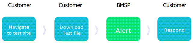 Simulating Endpoint Protection 1.png